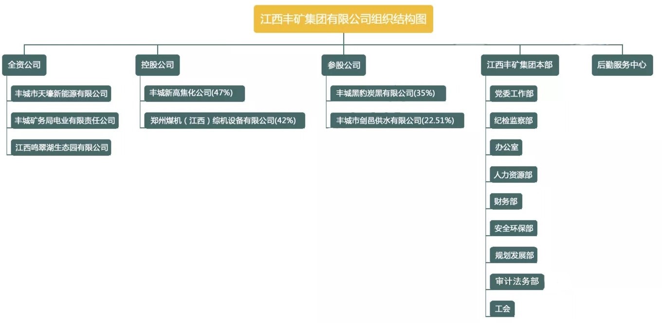 组织机构.jpg